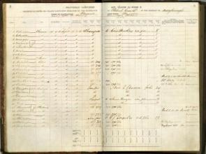 Register of South Sea Island Labourers Employed on Plantation